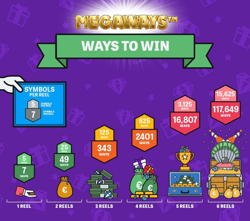 Sinarslots Game Terbaik Pilihan Pemain Profesional